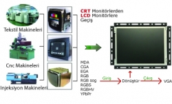 Mitsubishi MDT947 CNC - CRT Monitörleri LCD ile Değiştirme