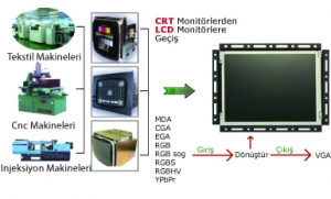 Fanuc Broken CNC - CRT Monitörleri 15