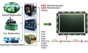 industrial monitor MDA to VGA converter for repairing damage CRT machine CNC monitor replacement